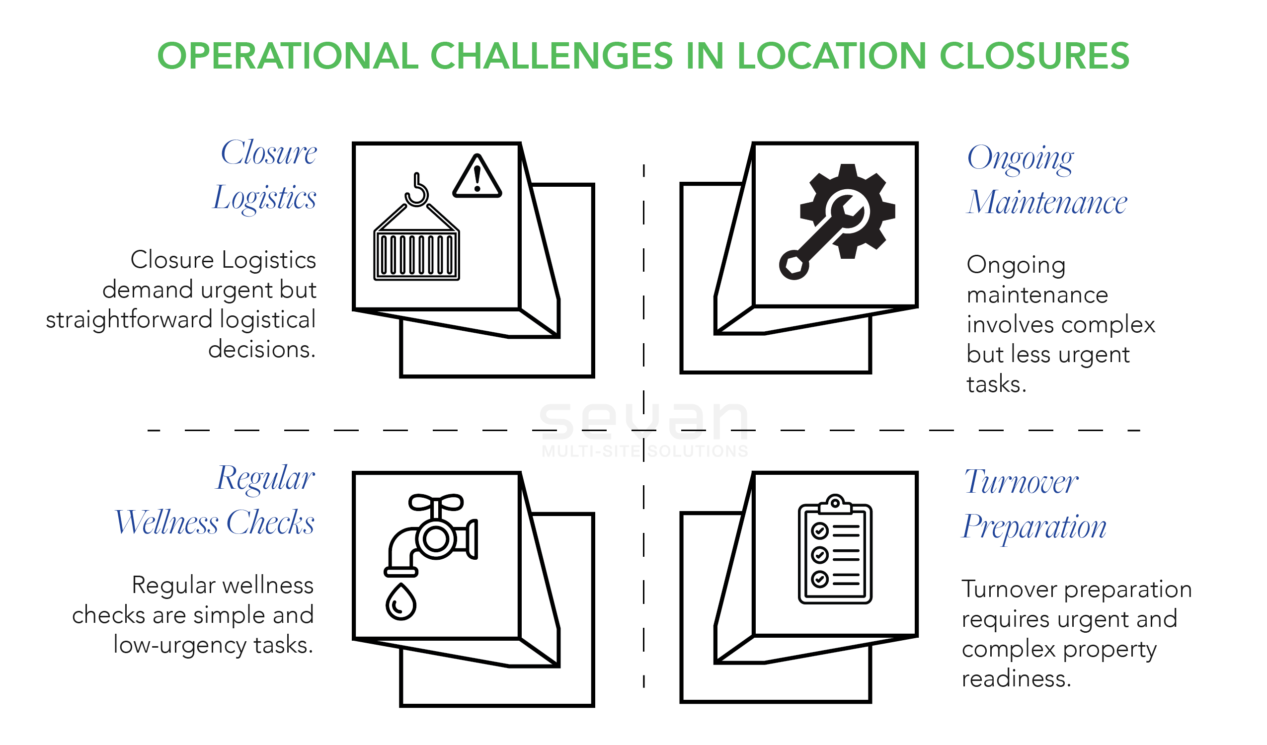 Operational Challenges in Location Closures graphic